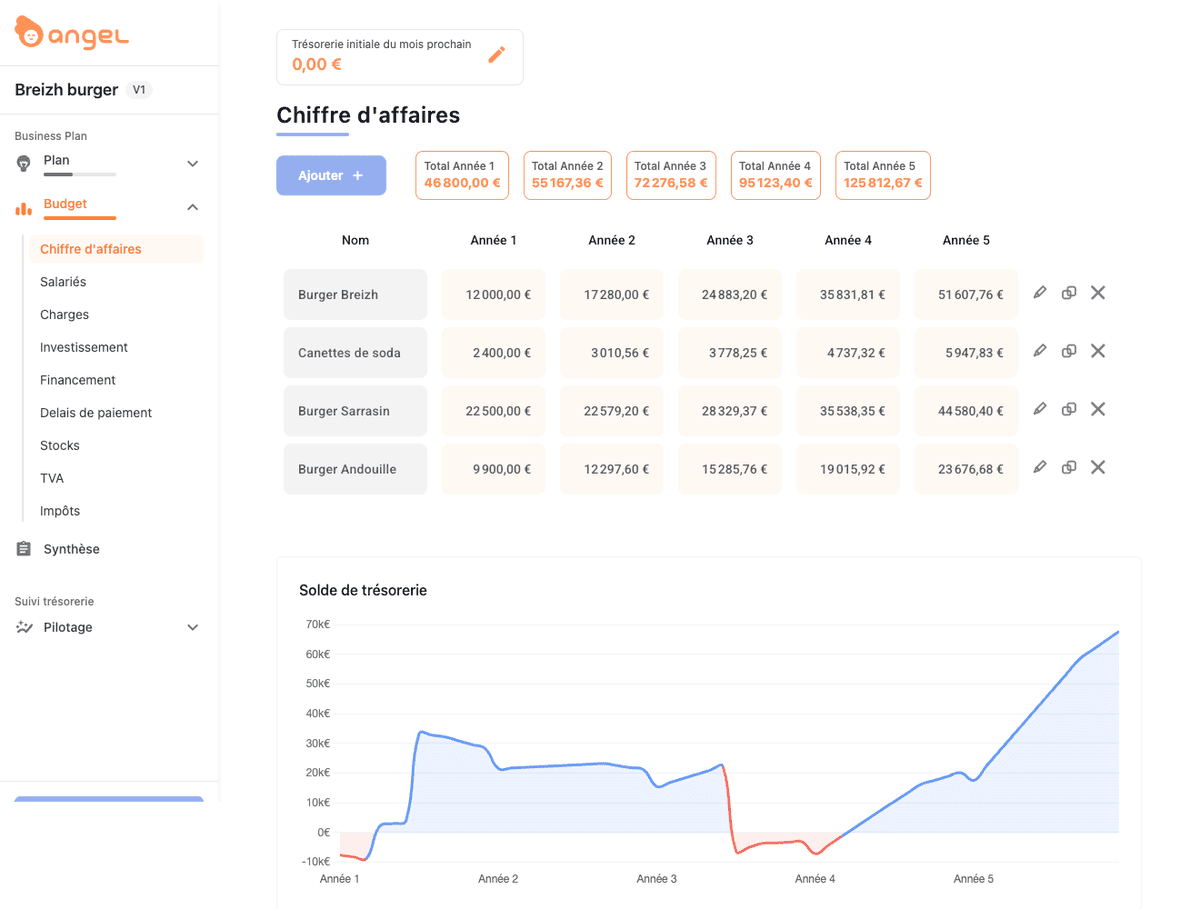 Comment ça marche ?